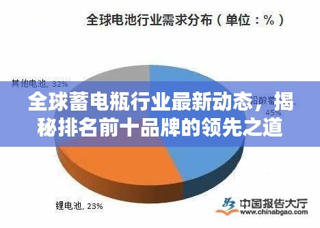 全球蓄电瓶行业最新动态,揭秘排名前十品牌的领先之道