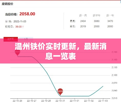 温州铁价实时更新,最新消息一览表