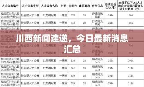 川西新闻速递,今日最新消息汇总