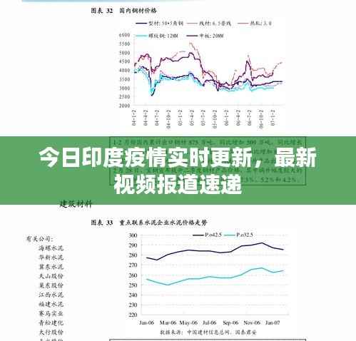 今日印度疫情实时更新,最新视频报道速递