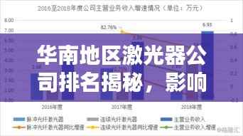 华南地区激光器公司排名揭秘,影响力概述与排名解析