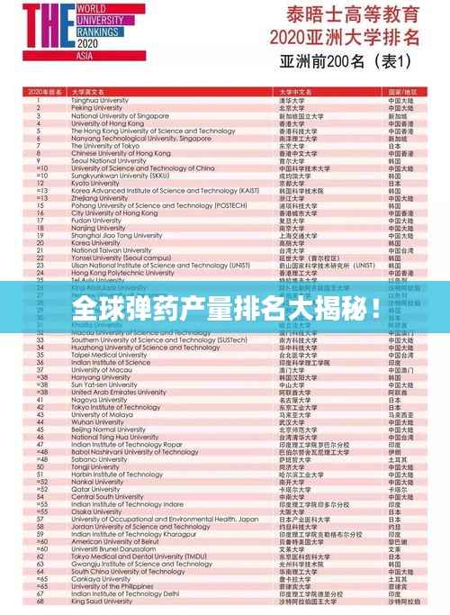 全球弹药产量排名大揭秘！