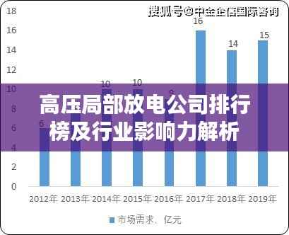 高压局部放电公司排行榜及行业影响力解析