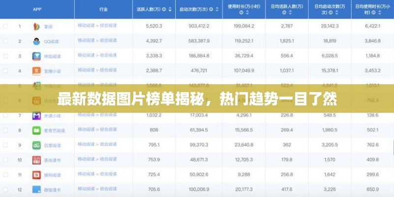 最新数据图片榜单揭秘，热门趋势一目了然