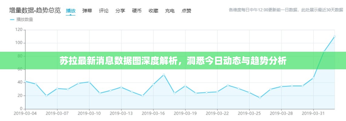 苏拉最新消息数据图深度解析，洞悉今日动态与趋势分析
