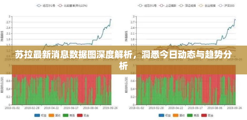 苏拉最新消息数据图深度解析,洞悉今日动态与趋势分析