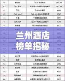 兰州酒店榜单揭秘,全市前十佳酒店推荐与评分全解析