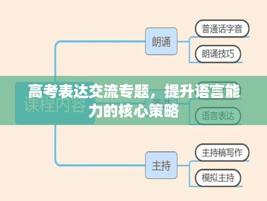 高考表达交流专题,提升语言能力的核心策略