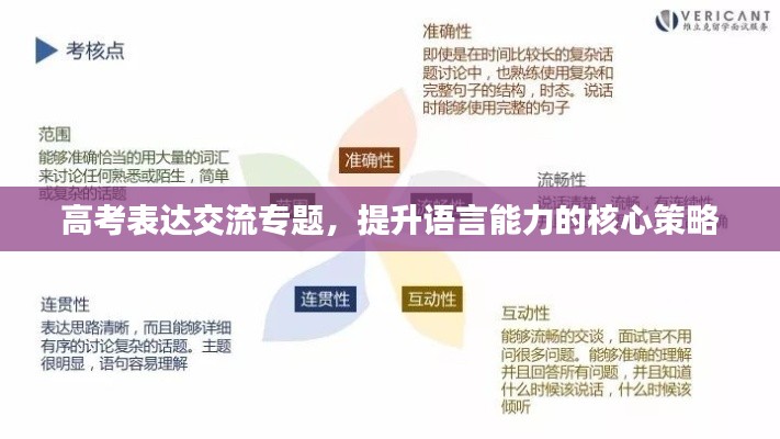 高考表达交流专题,提升语言能力的核心策略