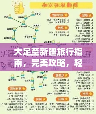 大足至新疆旅行指南，完美攻略，轻松畅游！