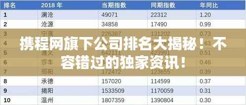 携程网旗下公司排名大揭秘!不容错过的独家资讯!