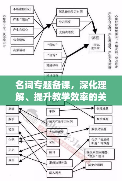 名词专题备课，深化理解、提升教学效率的关键之道
