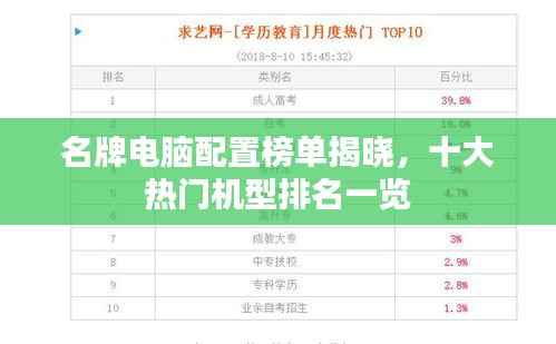 名牌电脑配置榜单揭晓，十大热门机型排名一览