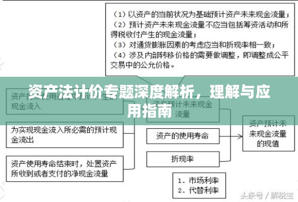 资产法计价专题深度解析，理解与应用指南