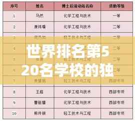 不畏权贵 第4页