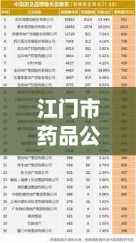 江门市药品公司权威排名榜单揭晓！