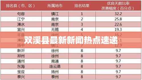 双溪县最新新闻热点速递