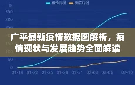 广平最新疫情数据图解析,疫情现状与发展趋势全面解读