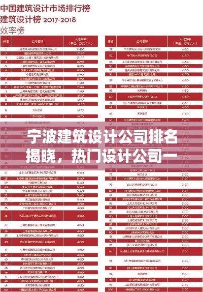 宁波建筑设计公司排名揭晓，热门设计公司一览表！