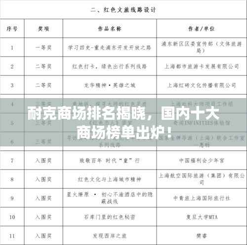 耐克商场排名揭晓,国内十大商场榜单出炉!