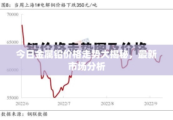今日金属铅价格走势大揭秘,最新市场分析