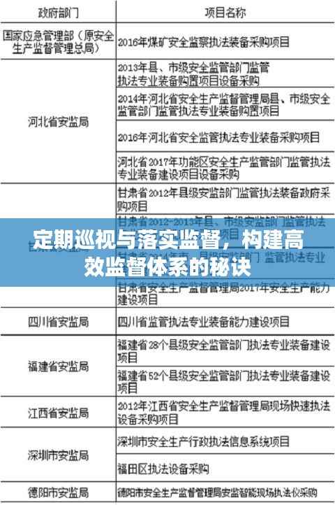 定期巡视与落实监督,构建高效监督体系的秘诀