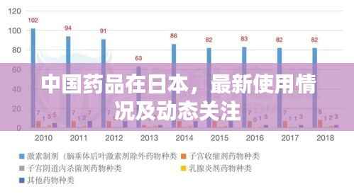中国药品在日本,最新使用情况及动态关注
