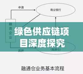 绿色供应链项目深度探究