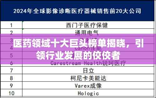 医药领域十大巨头榜单揭晓,引领行业发展的佼佼者