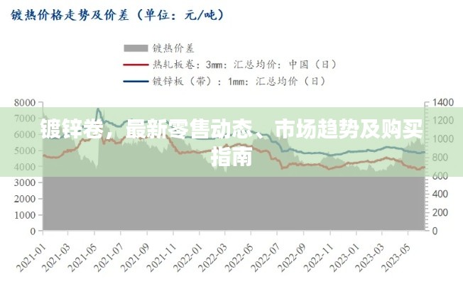 镀锌卷,最新零售动态、市场趋势及购买指南