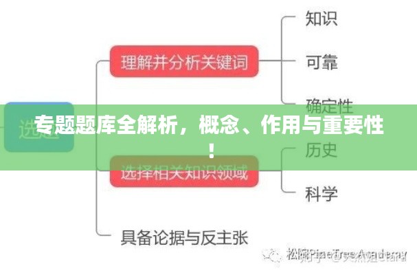 专题题库全解析,概念、作用与重要性!