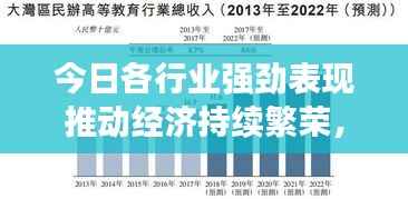 今日各行业强劲表现推动经济持续繁荣，最新营收新闻速递