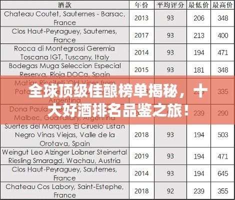 全球顶级佳酿榜单揭秘,十大好酒排名品鉴之旅!