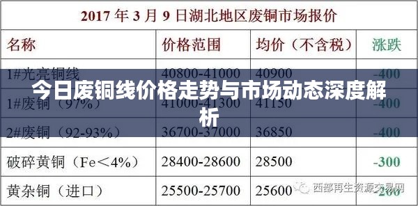今日废铜线价格走势与市场动态深度解析