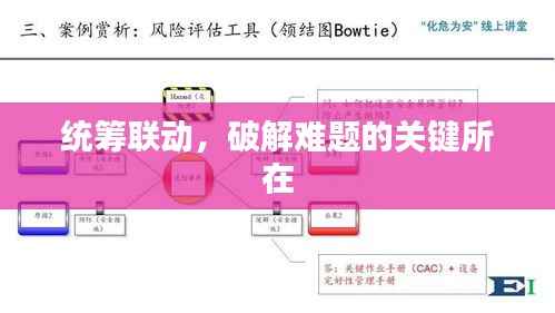 统筹联动，破解难题的关键所在