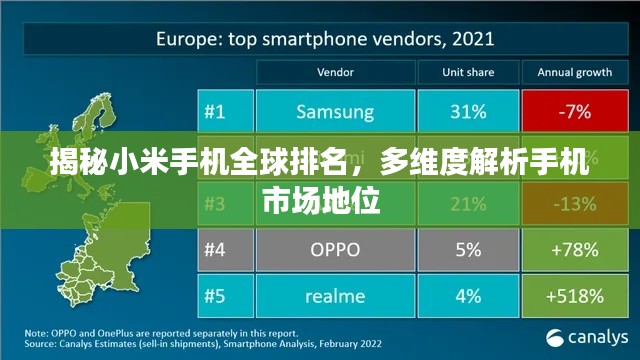 揭秘小米手机全球排名，多维度解析手机市场地位