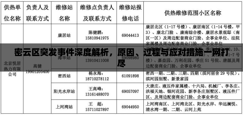 密云区突发事件深度解析，原因、过程与应对措施一网打尽