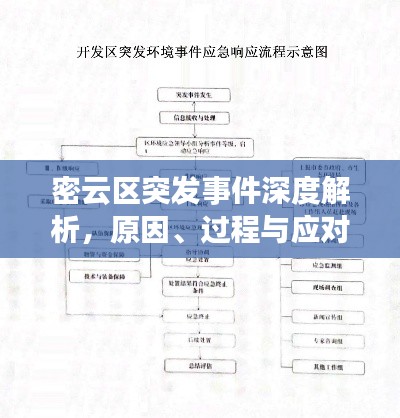 密云区突发事件深度解析,原因、过程与应对措施一网打尽
