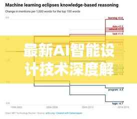 最新AI智能设计技术深度解析论文