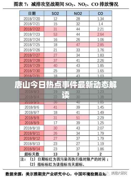 唐山今日热点事件最新动态解读