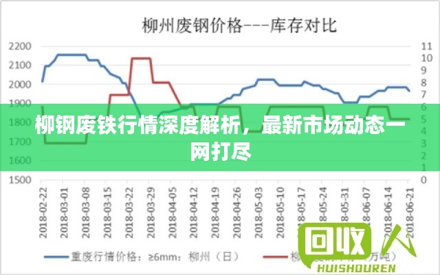 柳钢废铁行情深度解析,最新市场动态一网打尽