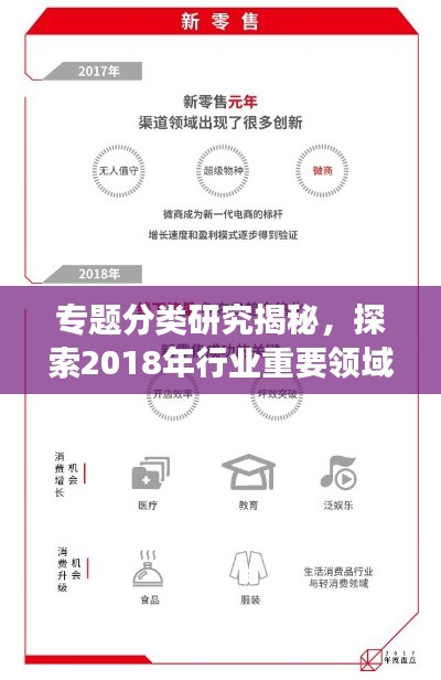 专题分类研究揭秘,探索2018年行业重要领域与趋势展望