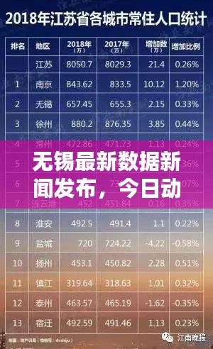 无锡最新数据新闻发布,今日动态一网打尽