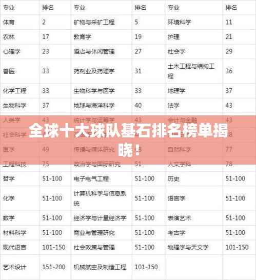 全球十大球队基石排名榜单揭晓！