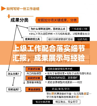 上级工作配合落实细节汇报,成果展示与经验分享