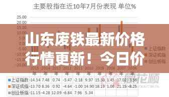山东废铁最新价格行情更新!今日价格走势揭秘!
