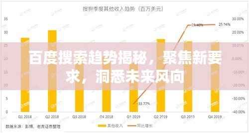百度搜索趋势揭秘,聚焦新要求,洞悉未来风向