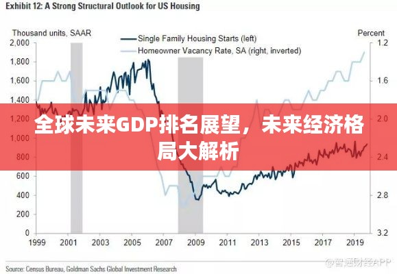 全球未来GDP排名展望,未来经济格局大解析