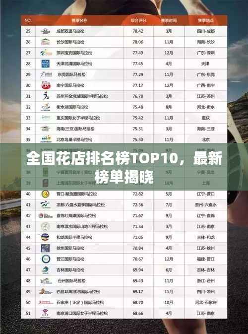 全国花店排名榜TOP10,最新榜单揭晓