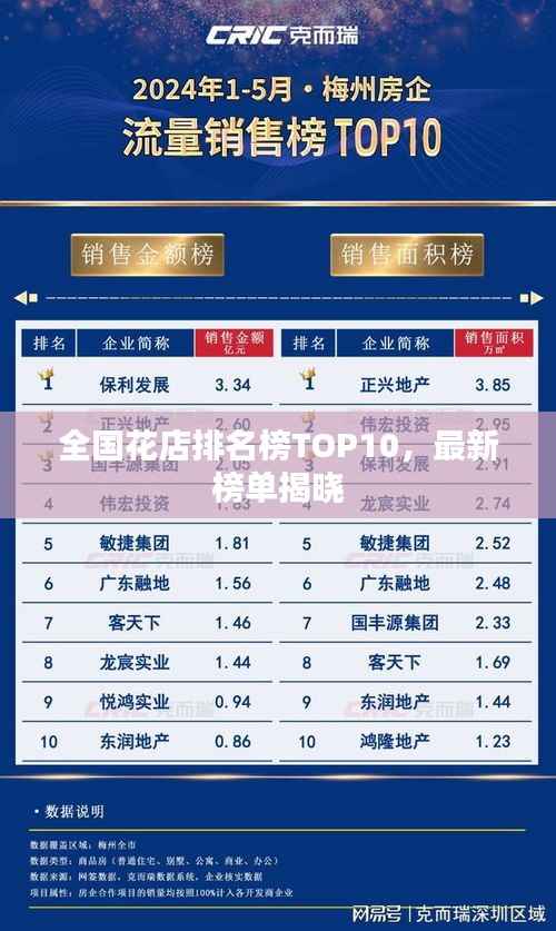 全国花店排名榜TOP10,最新榜单揭晓